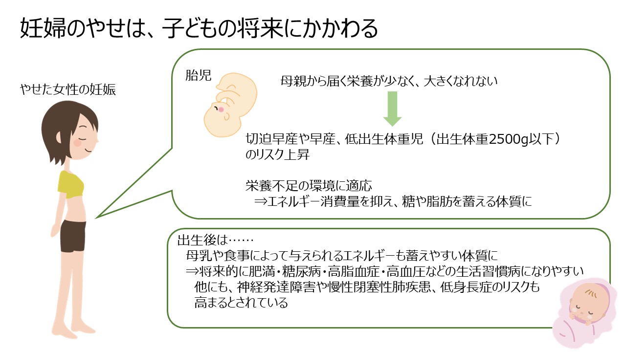 やせた女性の子どもは将来病気になりやすい 女性のやせと妊娠 出産リスク 管理栄養士が教える Fit Diet